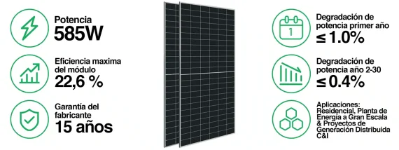 Panel de información solar ASTRONERGY BIFACIAL 585W
